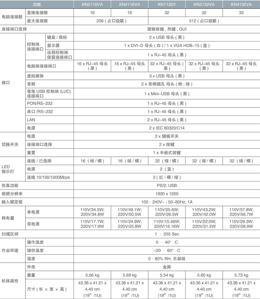 kn2116_guige1.jpg
